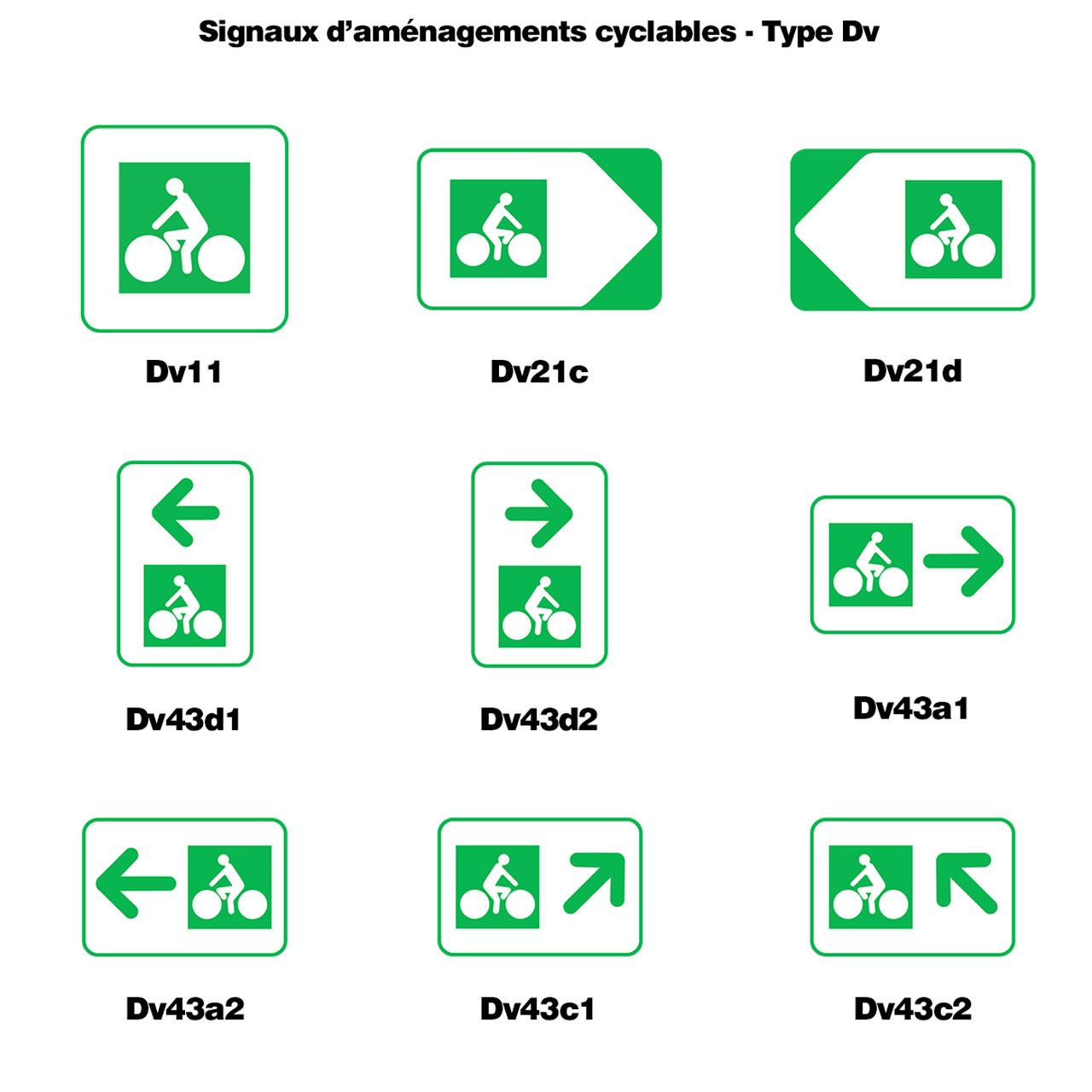 panneaux pour le jalonnement des aménagements cyclables