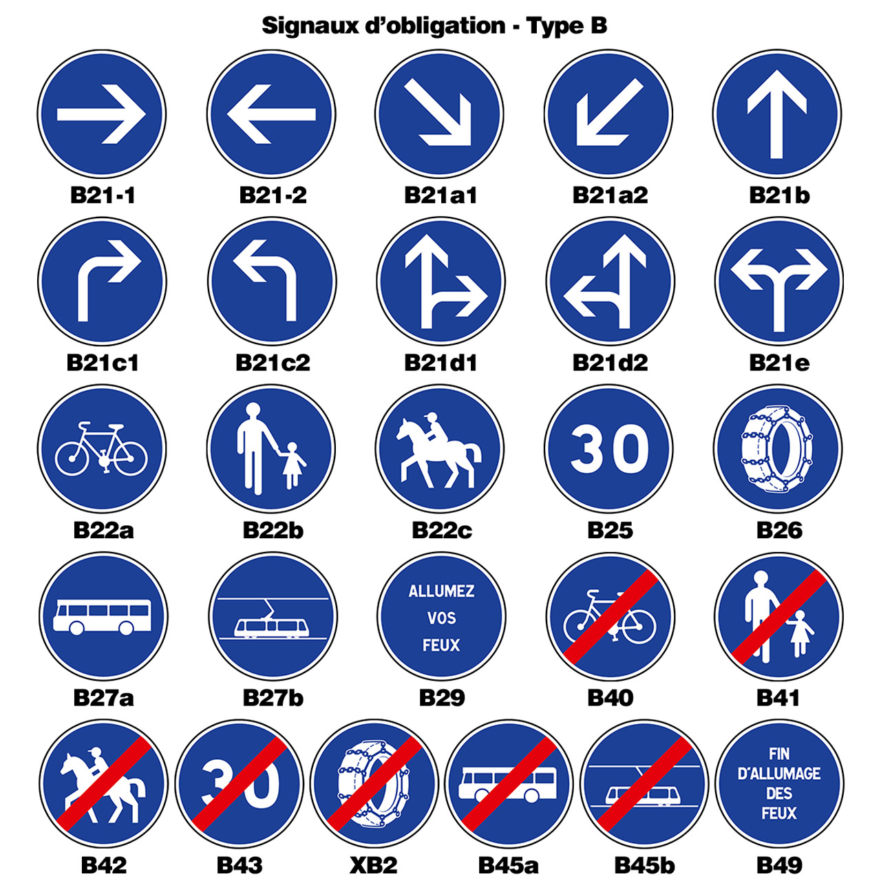 Panneaux de signaux d'obligation type b